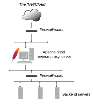 Defending Website Folders Utilizing Htaccess Defending Website Folders Utilizing Htaccess